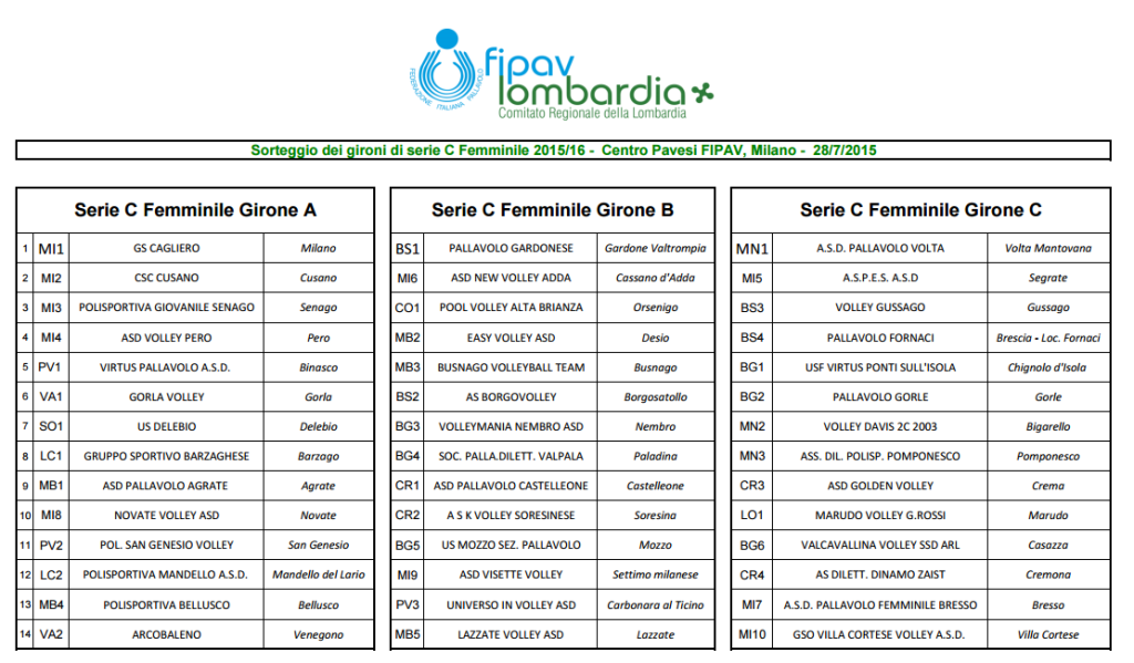 Gironi SERIE C 2015-2016